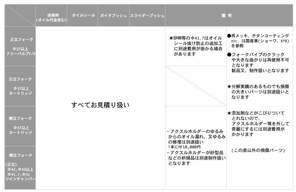 フロンフォークオーバーホール整備技術料表