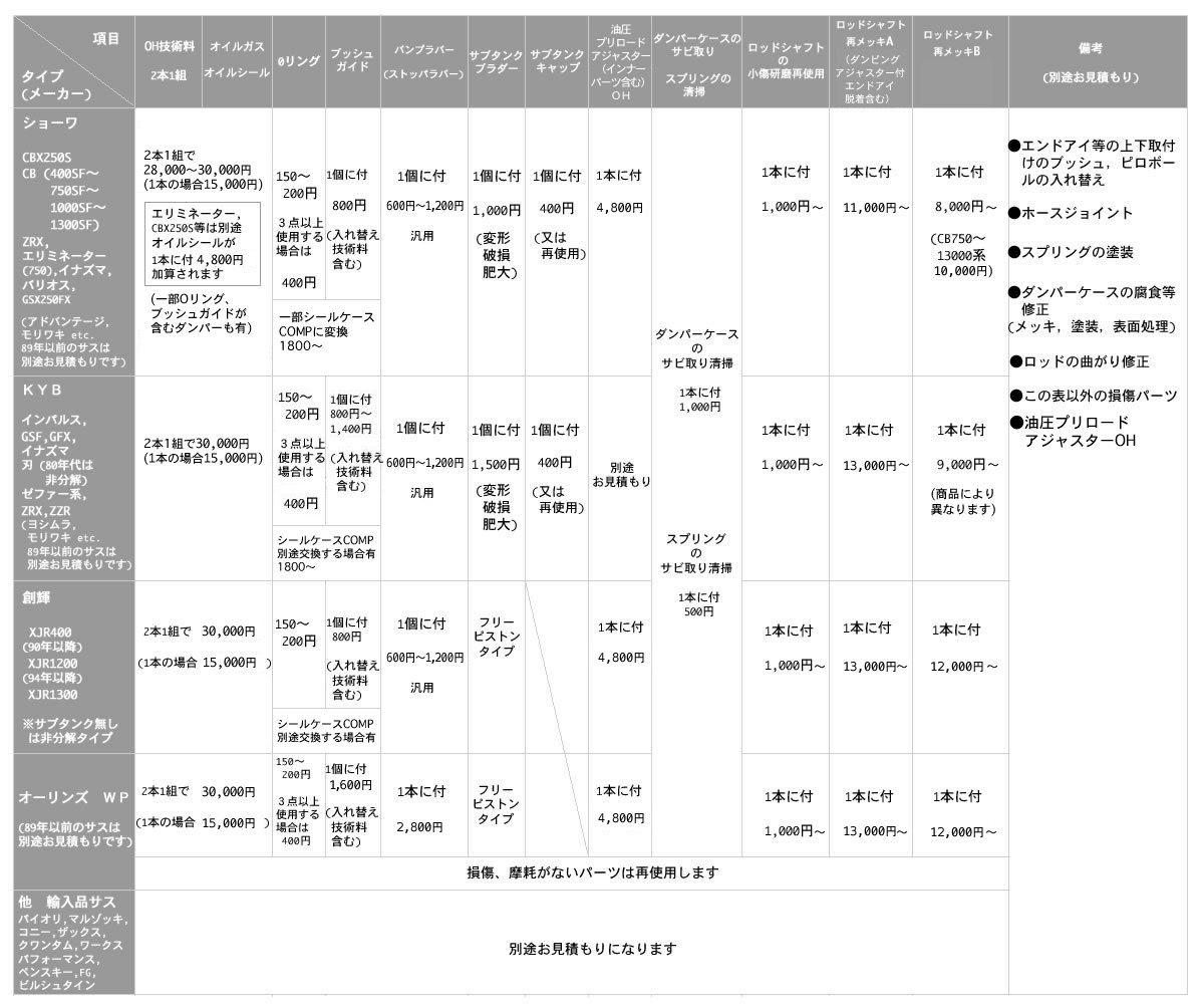 リヤサス(ダンパー)オーバーホール整備技術料表