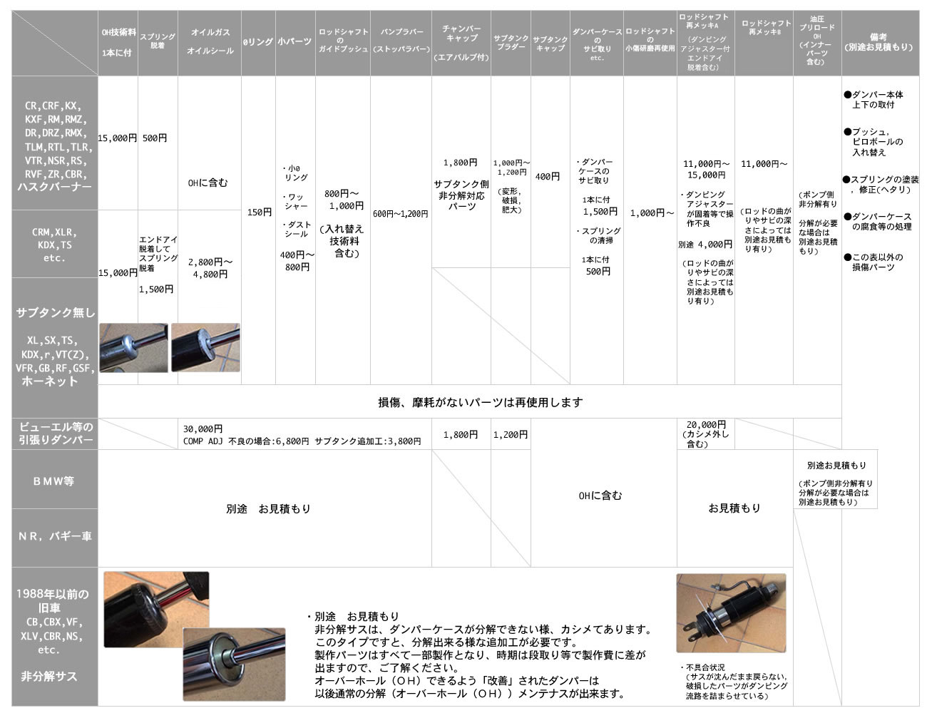 リヤサス(ダンパー)オーバーホール整備技術料表
