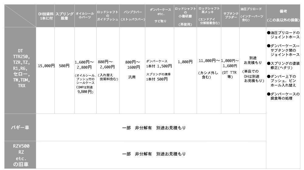 リヤサス(ダンパー)オーバーホール整備技術料表