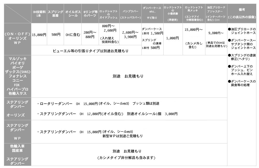 リヤサス(ダンパー)オーバーホール整備技術料表